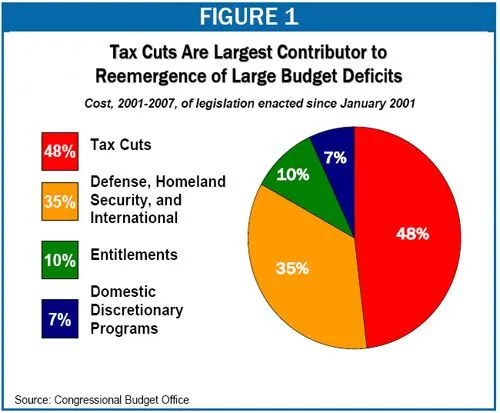 taxcuts.webp