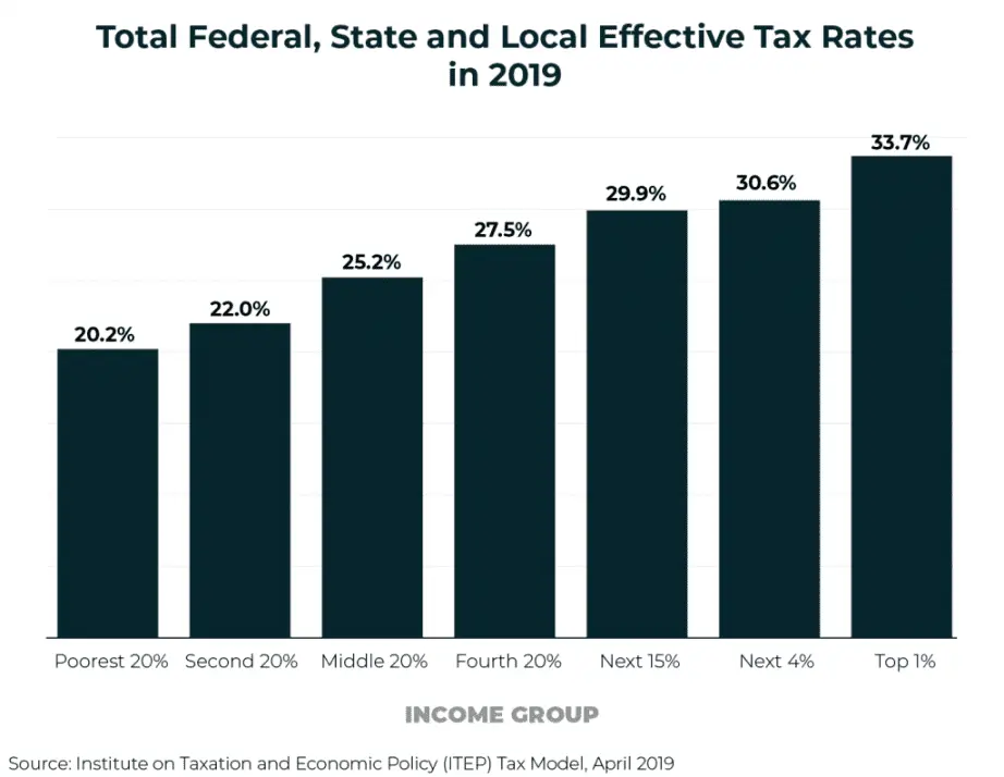 taxPercentage 2.webp