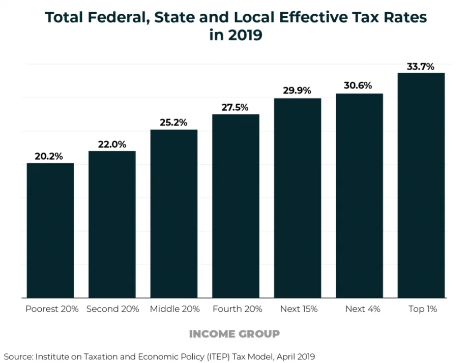taxPercentage 2.webp
