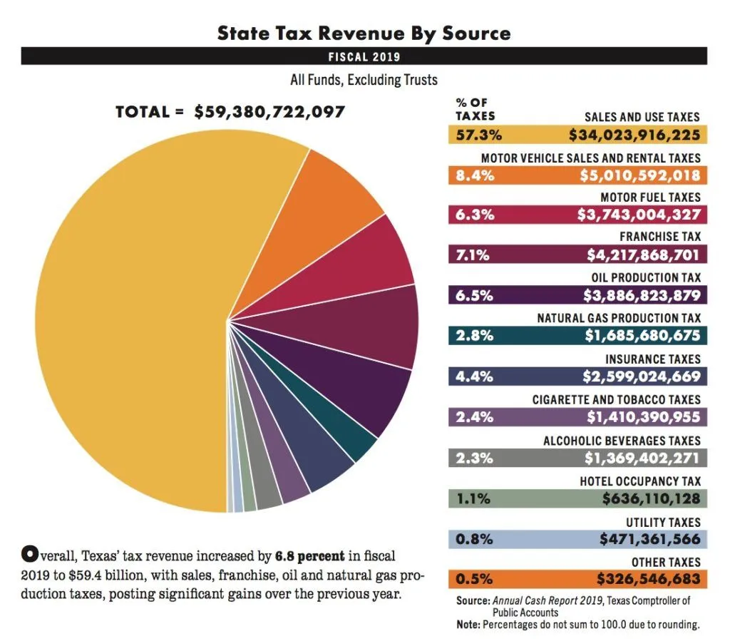 texas tax sources.webp