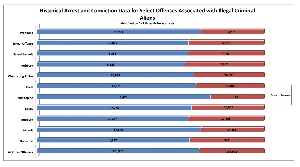 texasillegalaliencrimechart.webp