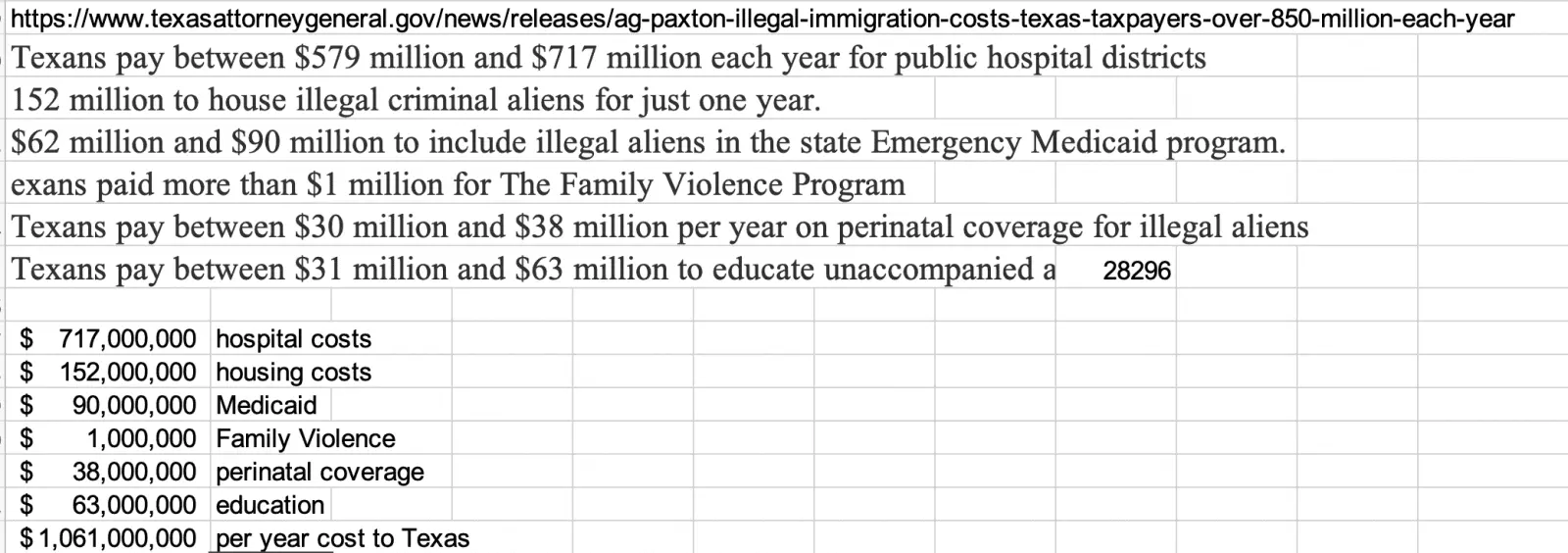 TexasIllegalimmigrantcosts.webp