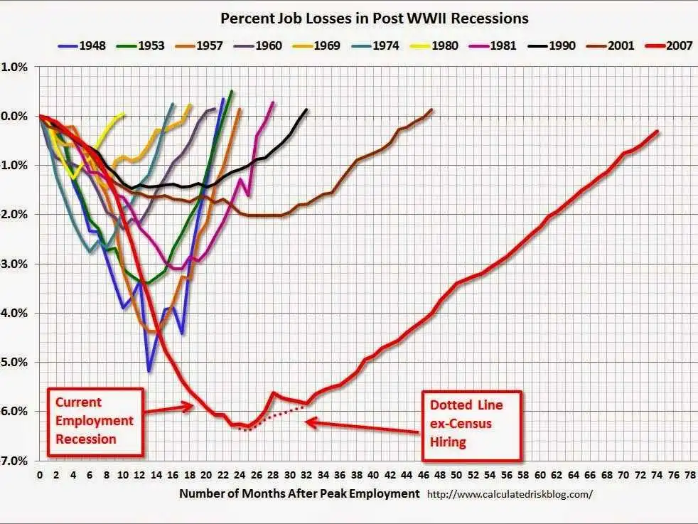 the-scariest-jobs-chart-ever.webp