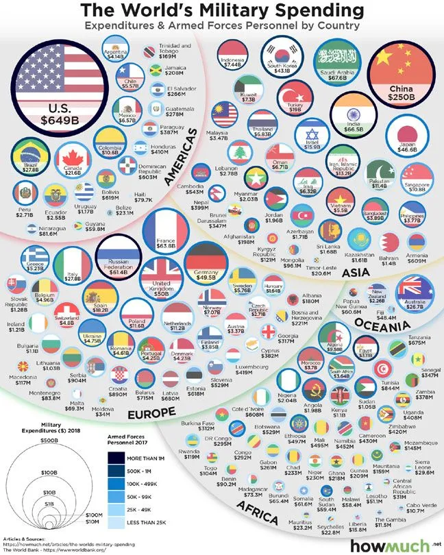 The-World's-Military-Spendings-v2---72dpi-fixed-2781.webp