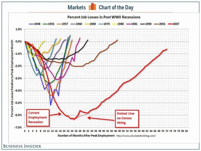 THE_SCARIEST_JOBS_CHART_EVER-18be41a5ed710469997f38f2973d7b80.gif
