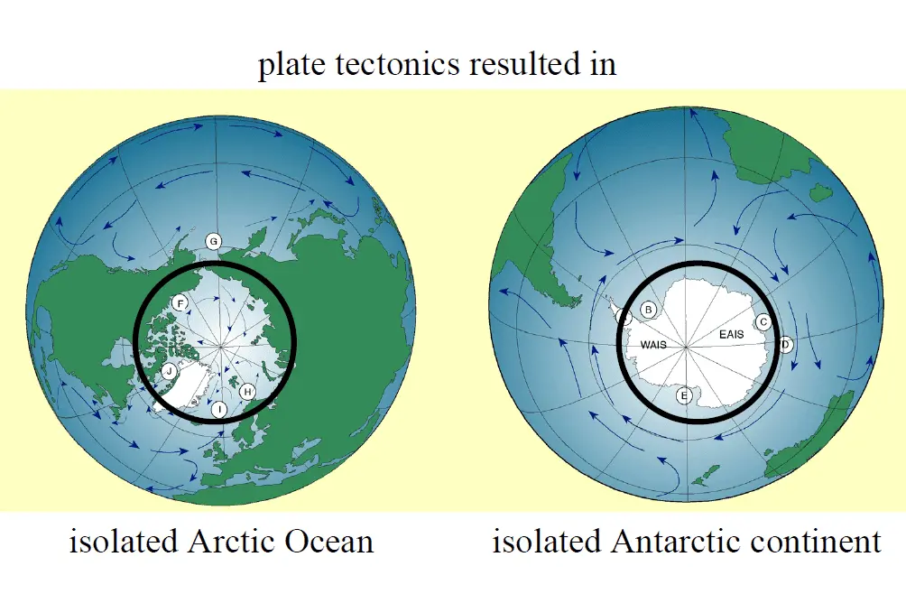 thermally isolated polar regions.webp