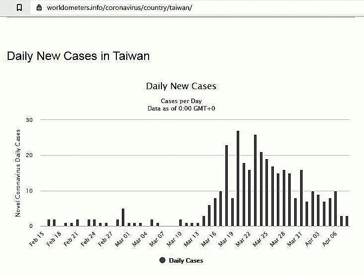 Tie one daily cases.jpg