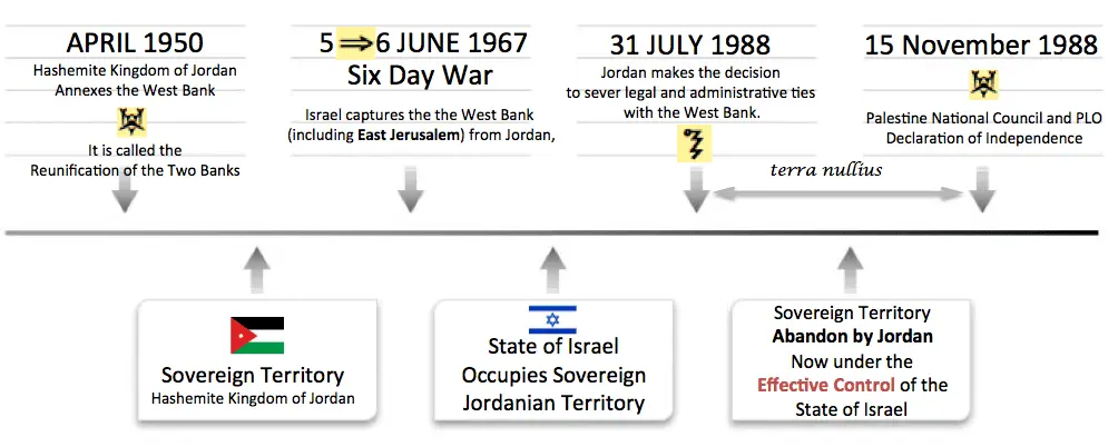 TimeLine effective control.webp