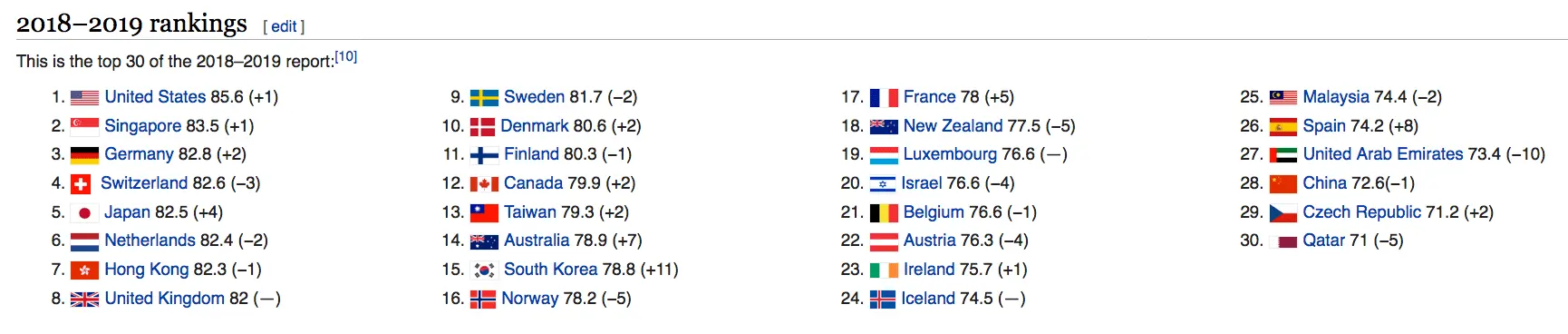 TOP 30 of Report.webp