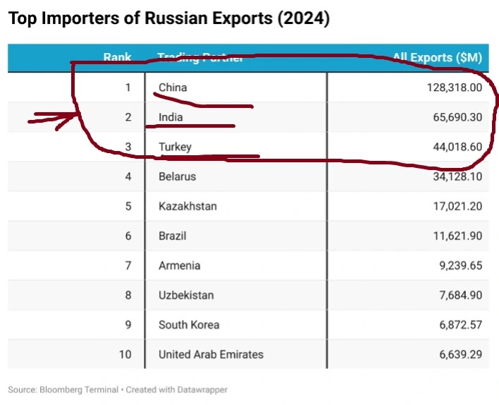 top importers of exports 2024.webp
