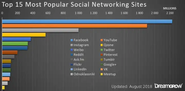 top-most-popular-social-networking-sites-720x353.webp