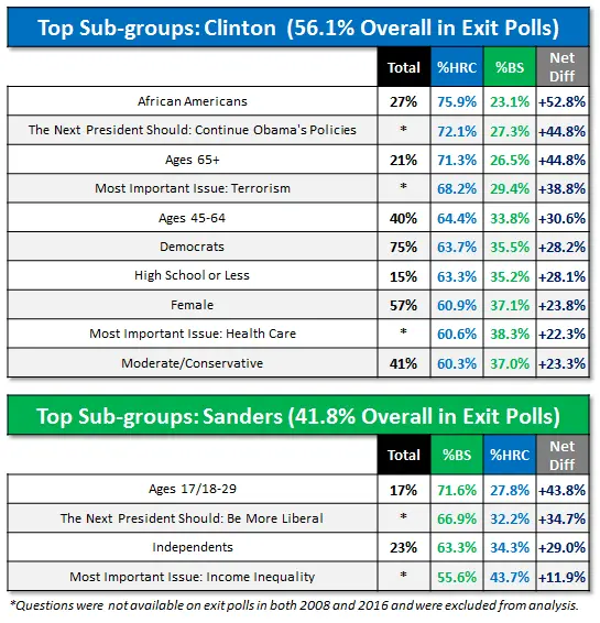 top-sub-group-tables.webp