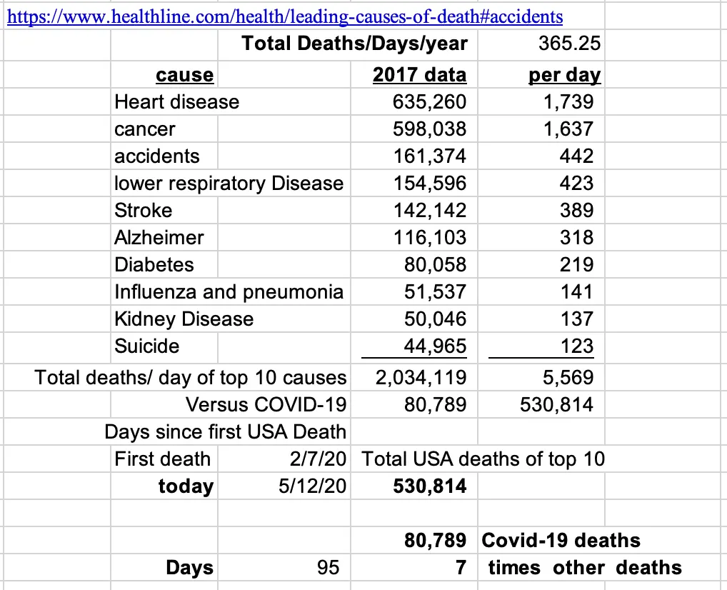 Top10deathsvs-19.png