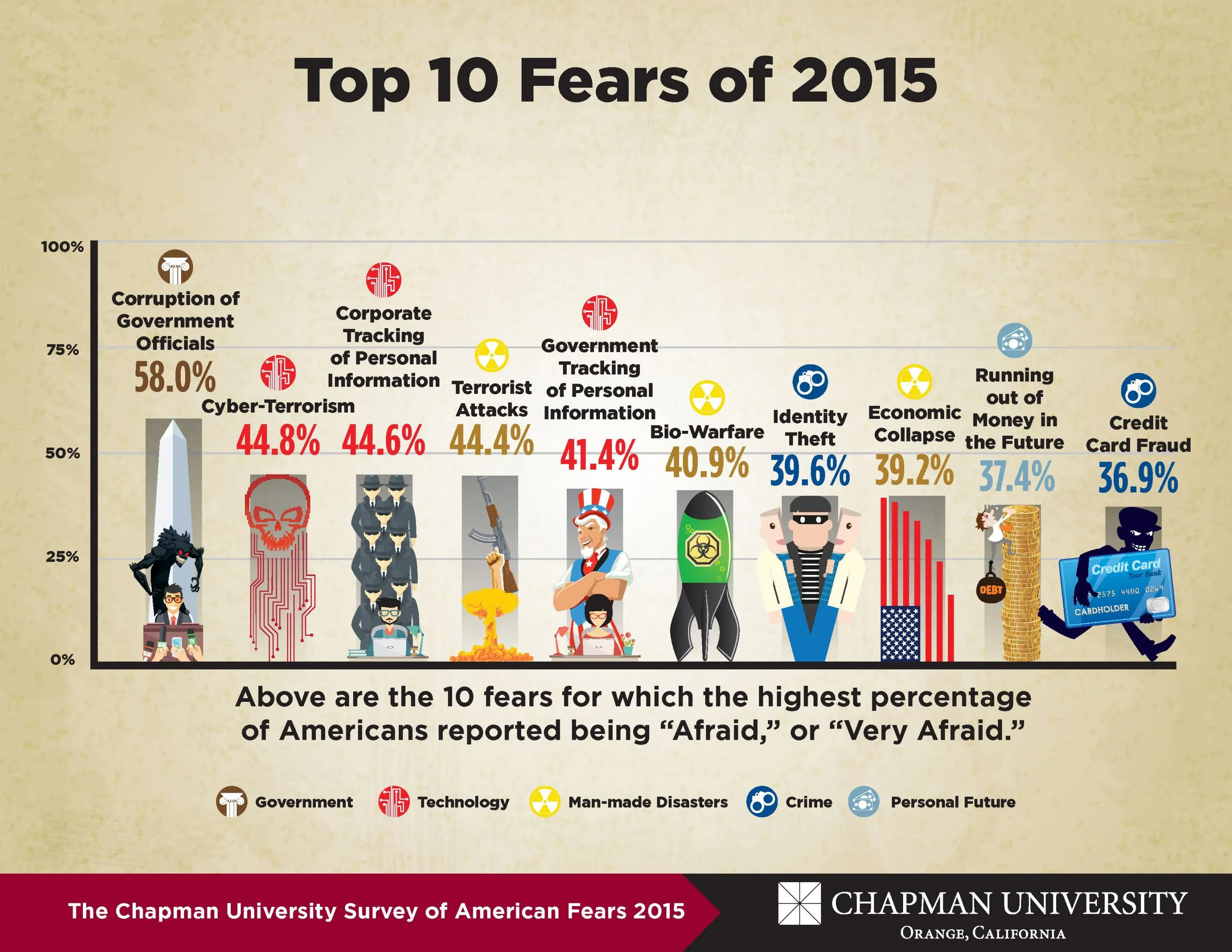 Top10Fears.webp