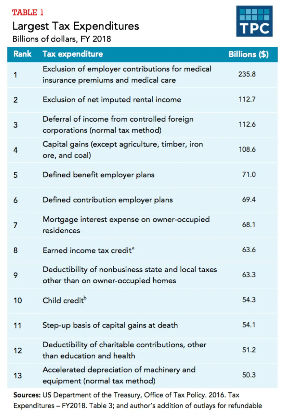 top20taxdeductions2017.webp