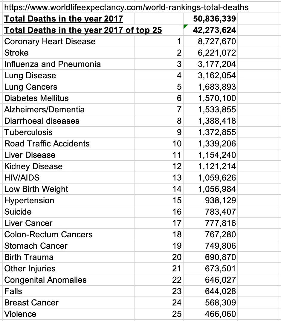 Top25deathcauses2017.png