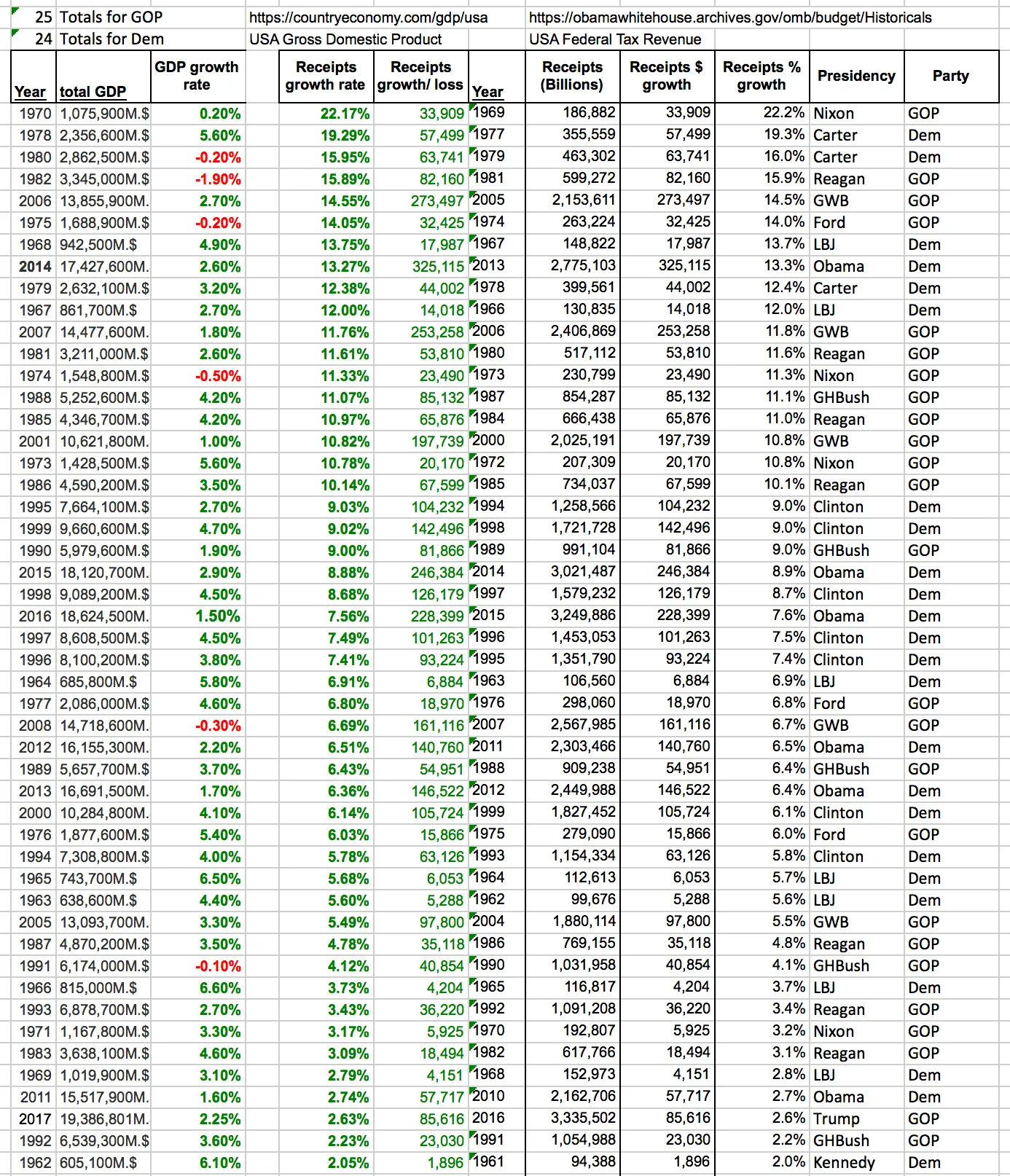 top50GDPyears.webp