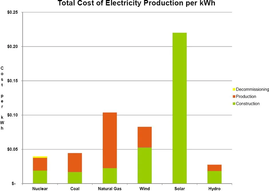 total-cost-electricity-production-per-kwh.webp
