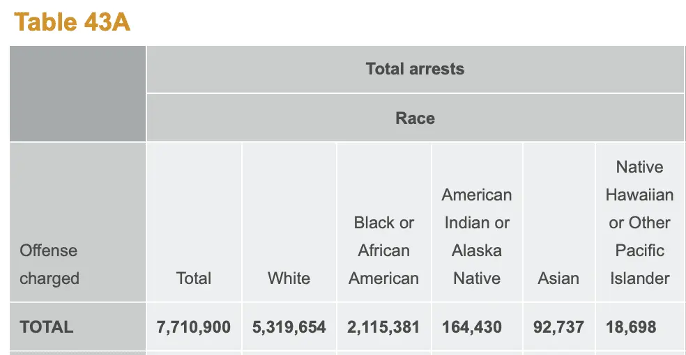TotalUS_arrestsby_race.webp