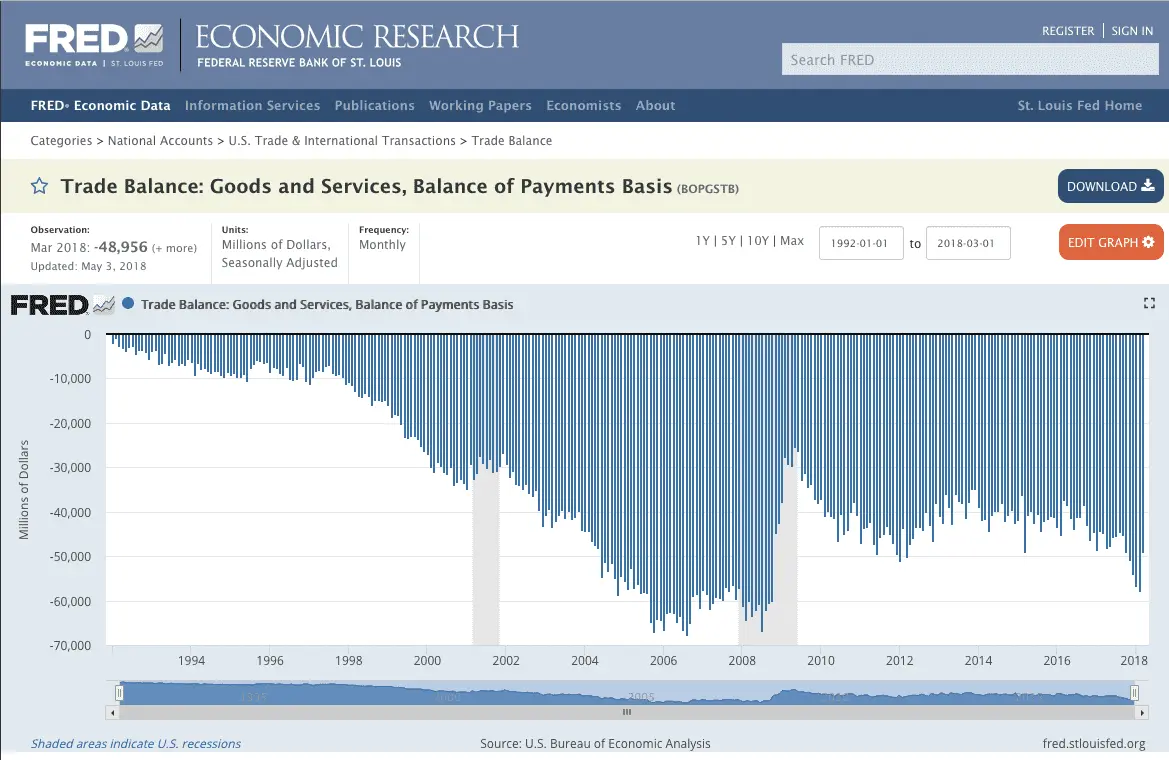 Trade deficit.webp