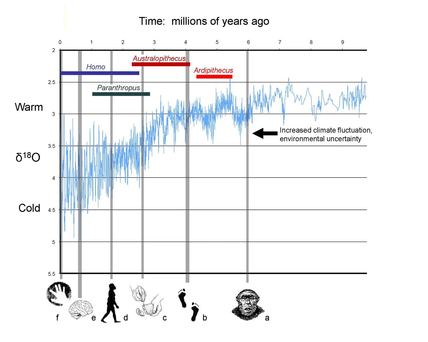 transition to icehouse.png
