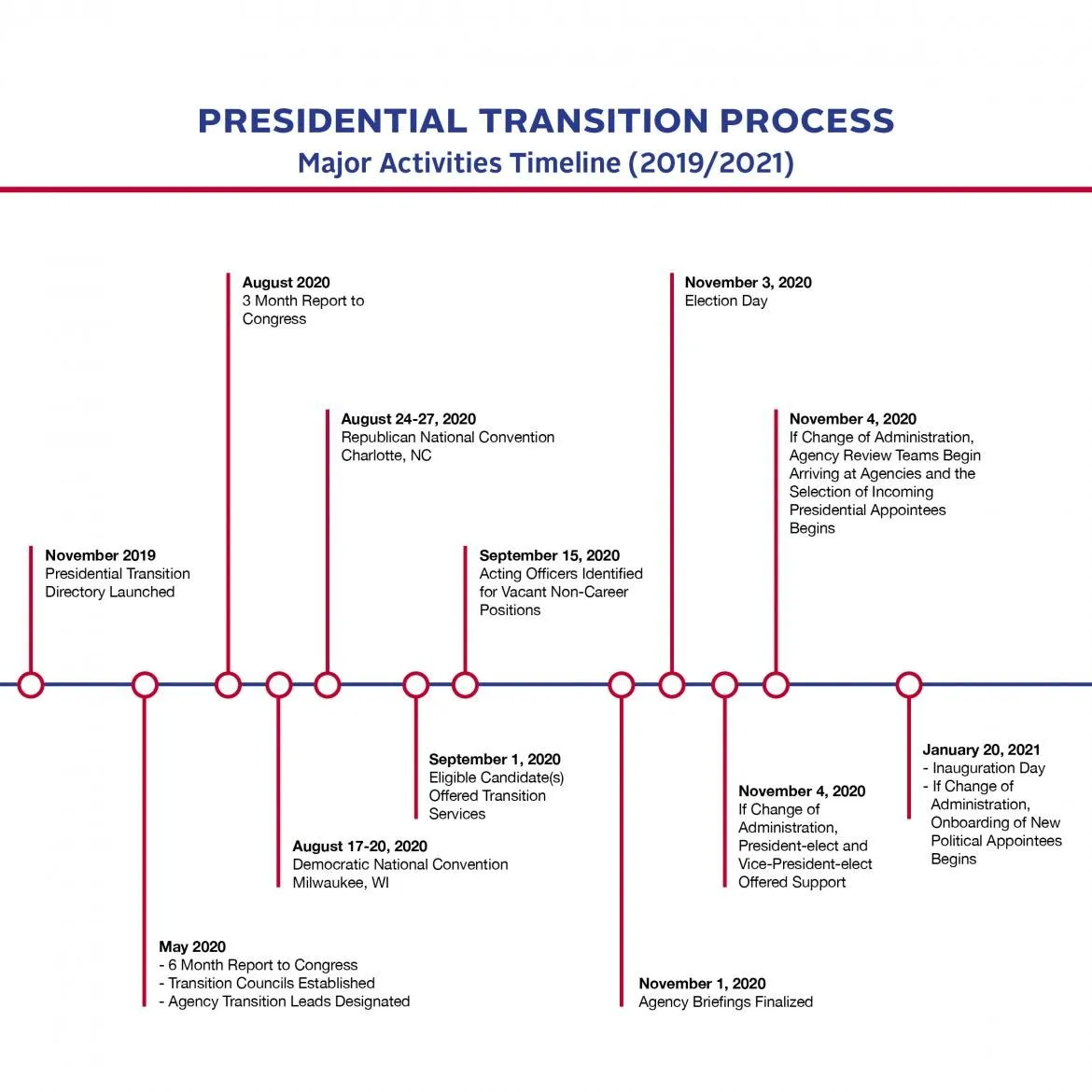 Transition_Timeline.webp