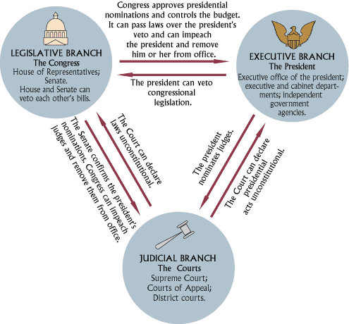 triangle of 3 circles.gif
