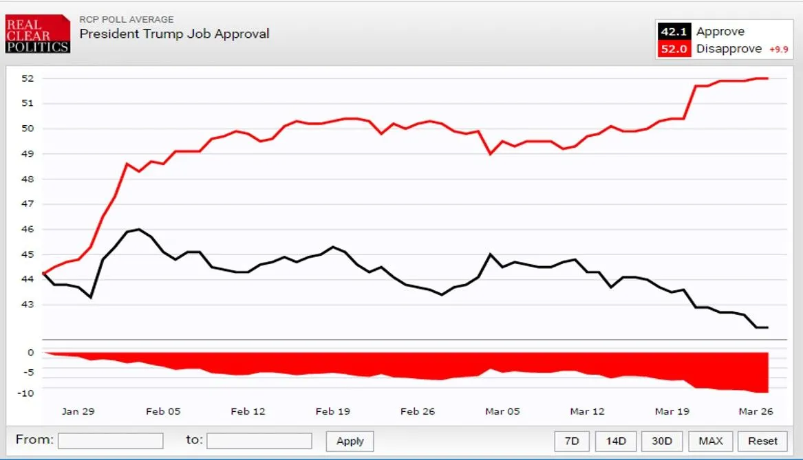 Trump approval last two months.webp