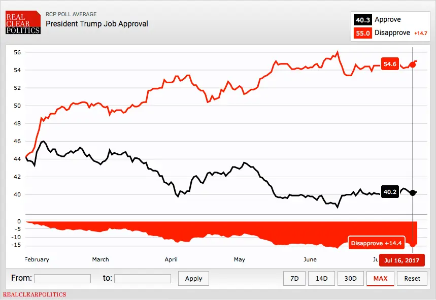 Trump approval.webp
