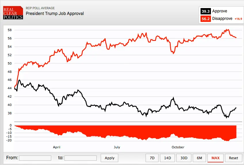 Trump approval.webp