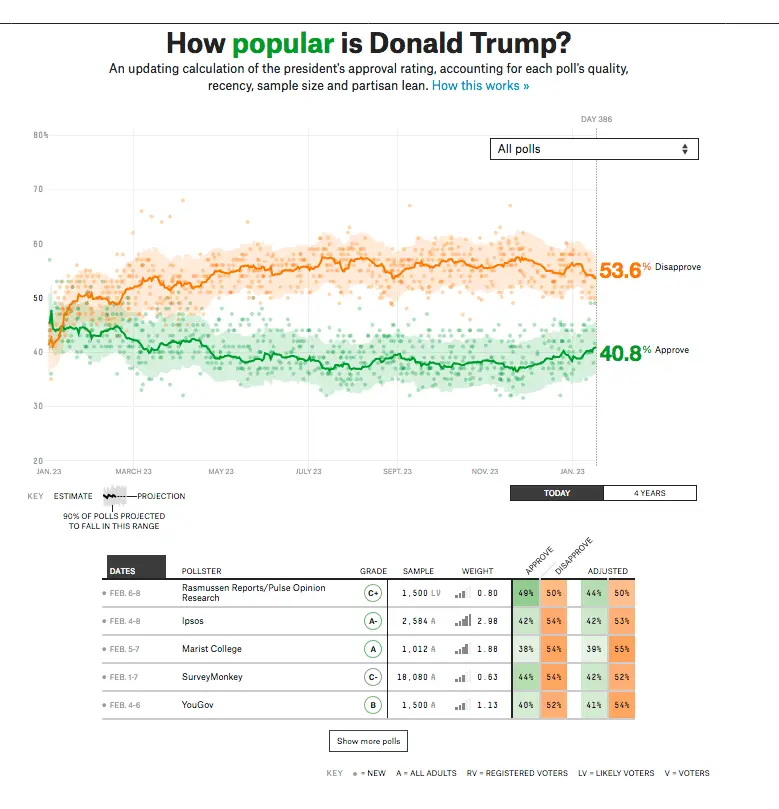 Trump approval.webp