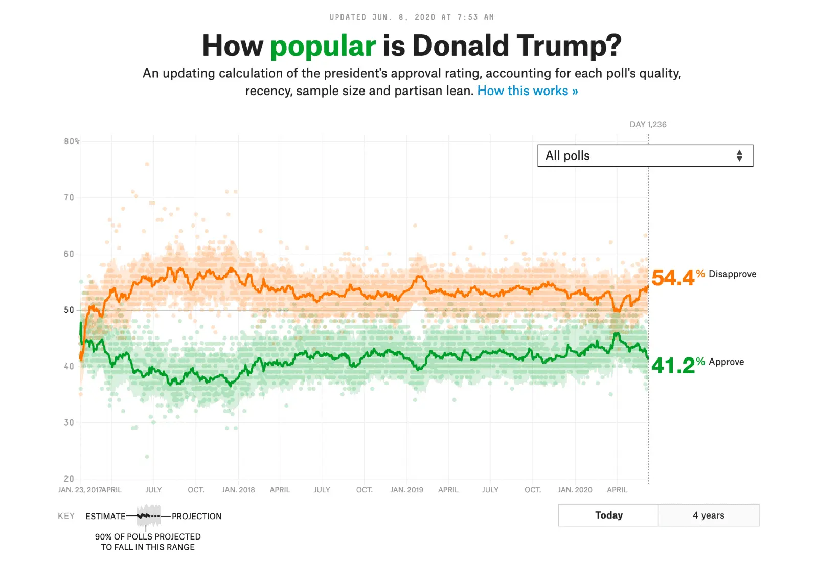 Trump approval.webp