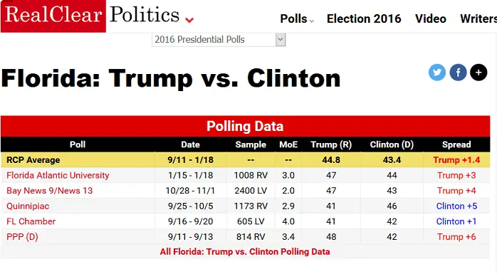 trump clinton florida.webp