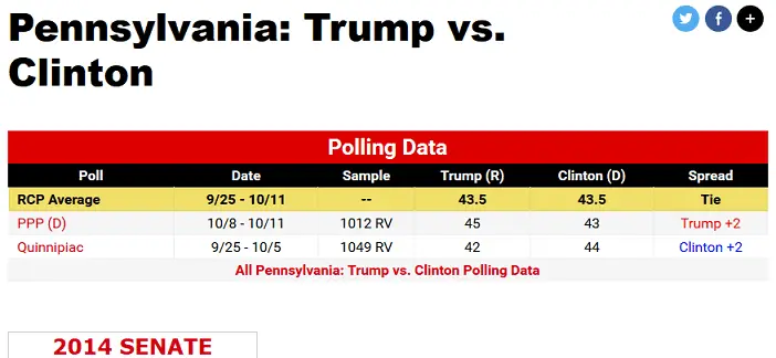 trump clinton PA.webp
