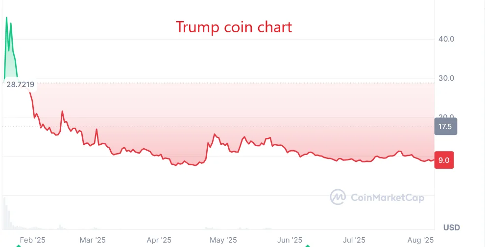 Trump coin.webp