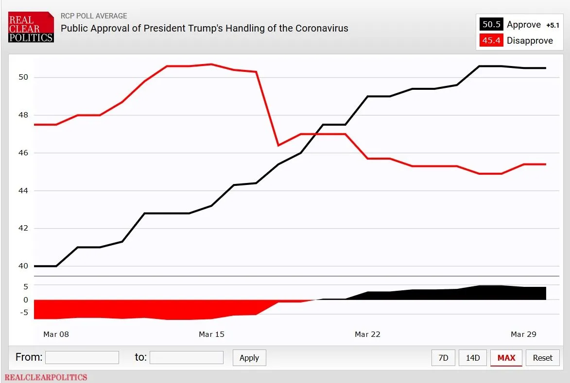 Trump coronavirus appoval.jpg