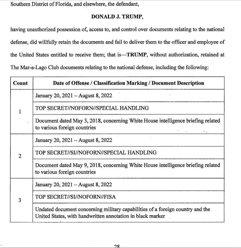 Trump Counts 1 to 31 image 2.webp