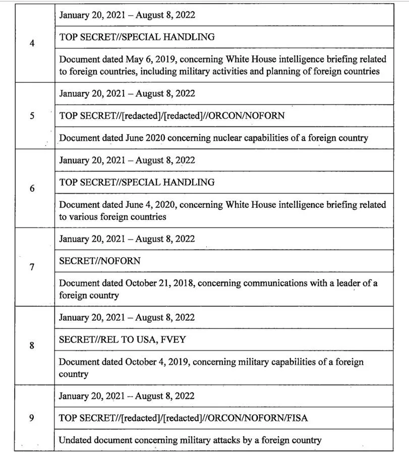 Trump Counts 1 to 31 image 3.webp