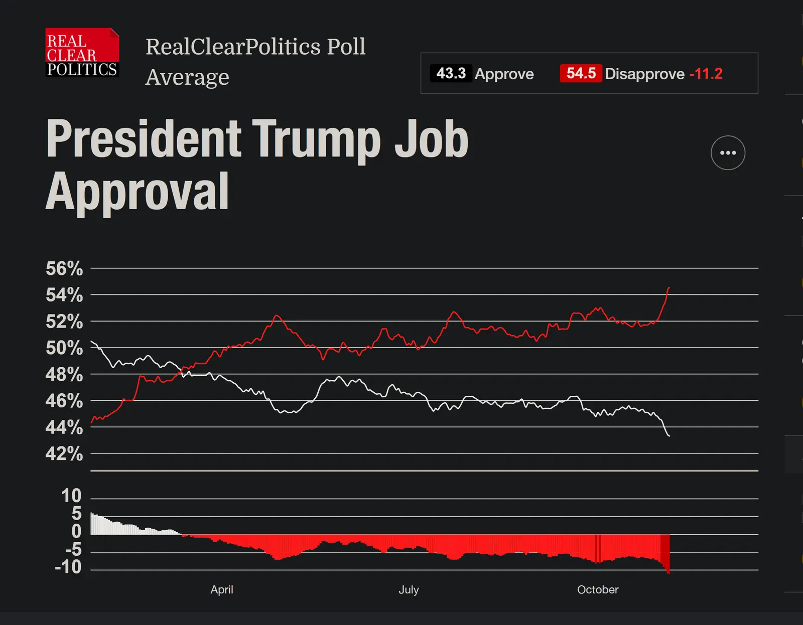 Trump Disapproval.webp