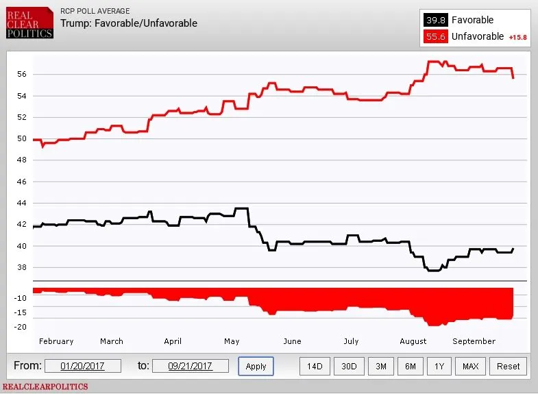 Trump Disapproval.webp