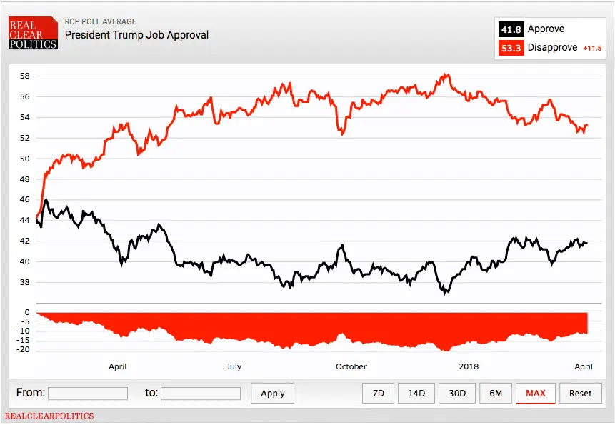 Trump disapproval.webp