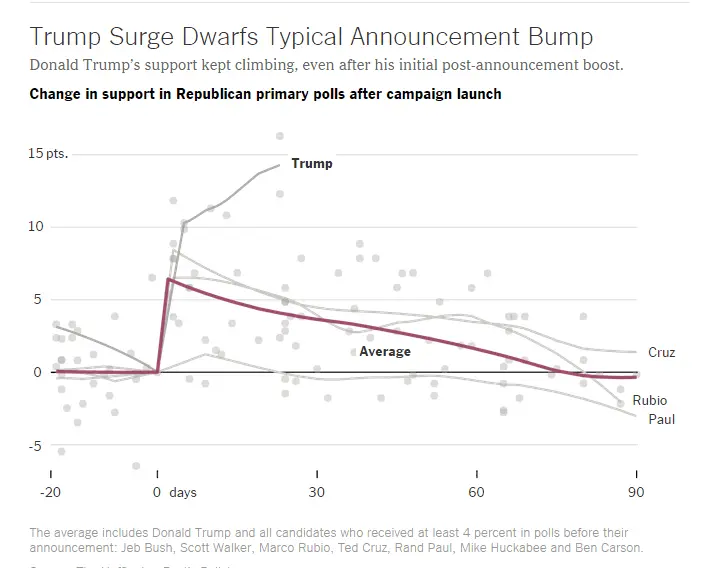 Trump fuickchart 12.webp