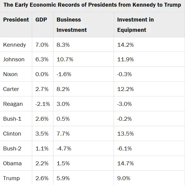 trump gdp.webp