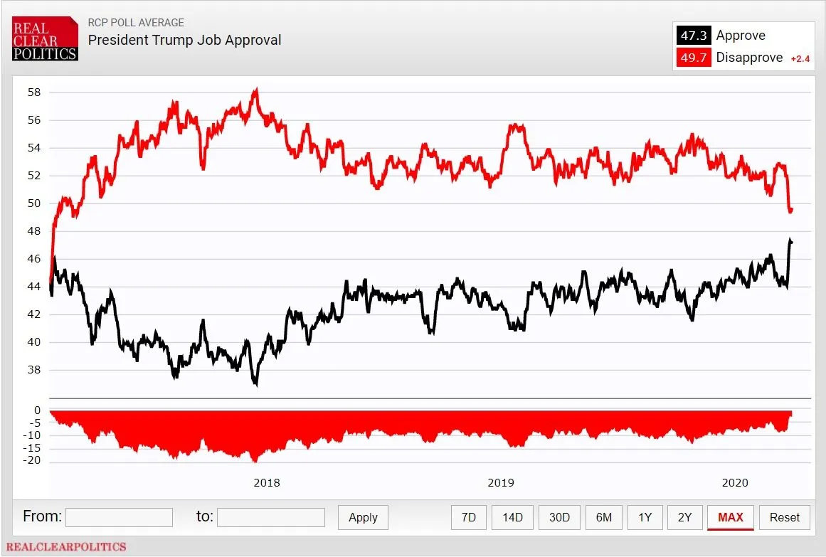 Trump job appoval.jpg