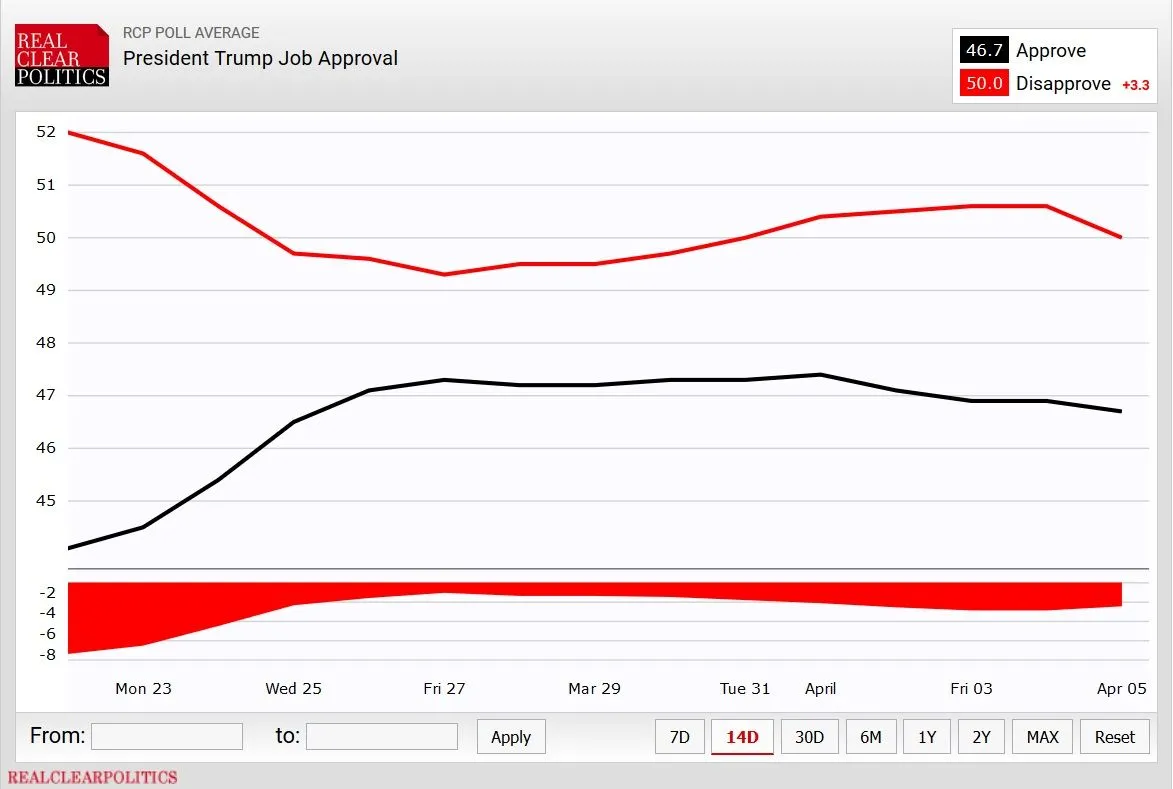 Trump job approval 4-6-2020(2).webp