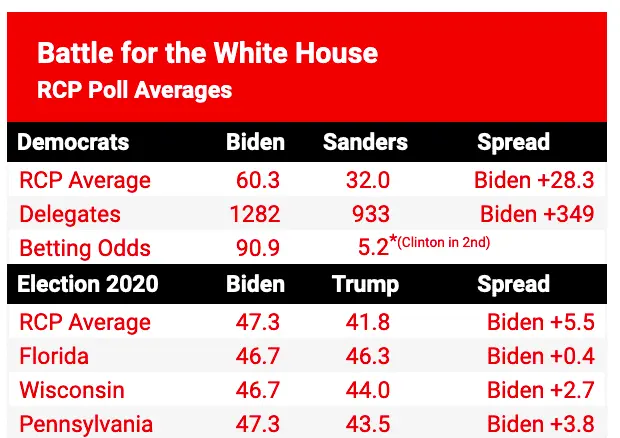 Trump polls.webp
