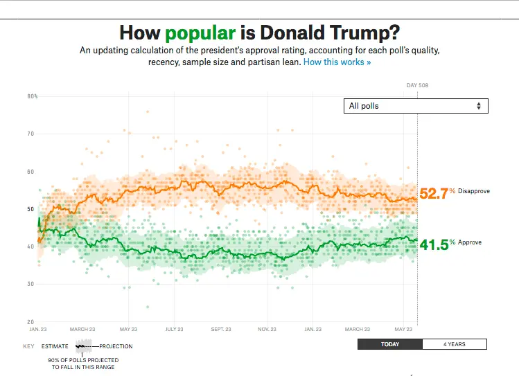 Trump popularity.webp
