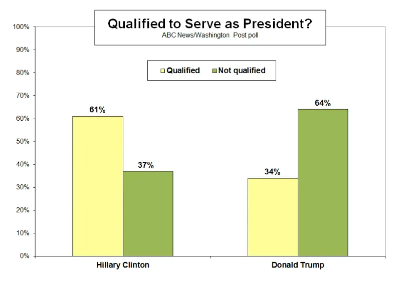 Trump Qualified.webp
