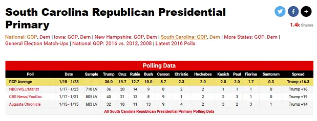 trump SC poll.webp