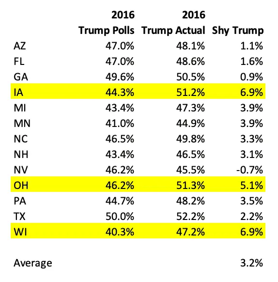 trump-shy-voters-png.395223